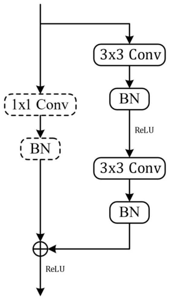 Real-time image semantic segmentation method based on lightweight convolutional neural network