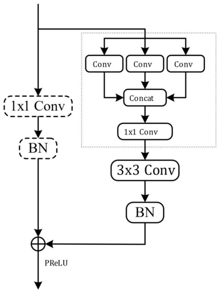 Real-time image semantic segmentation method based on lightweight convolutional neural network