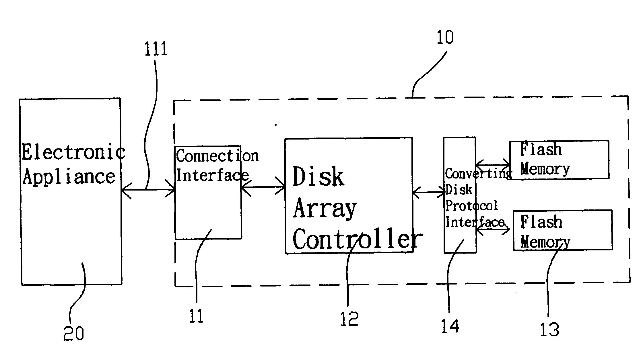 Disk array device