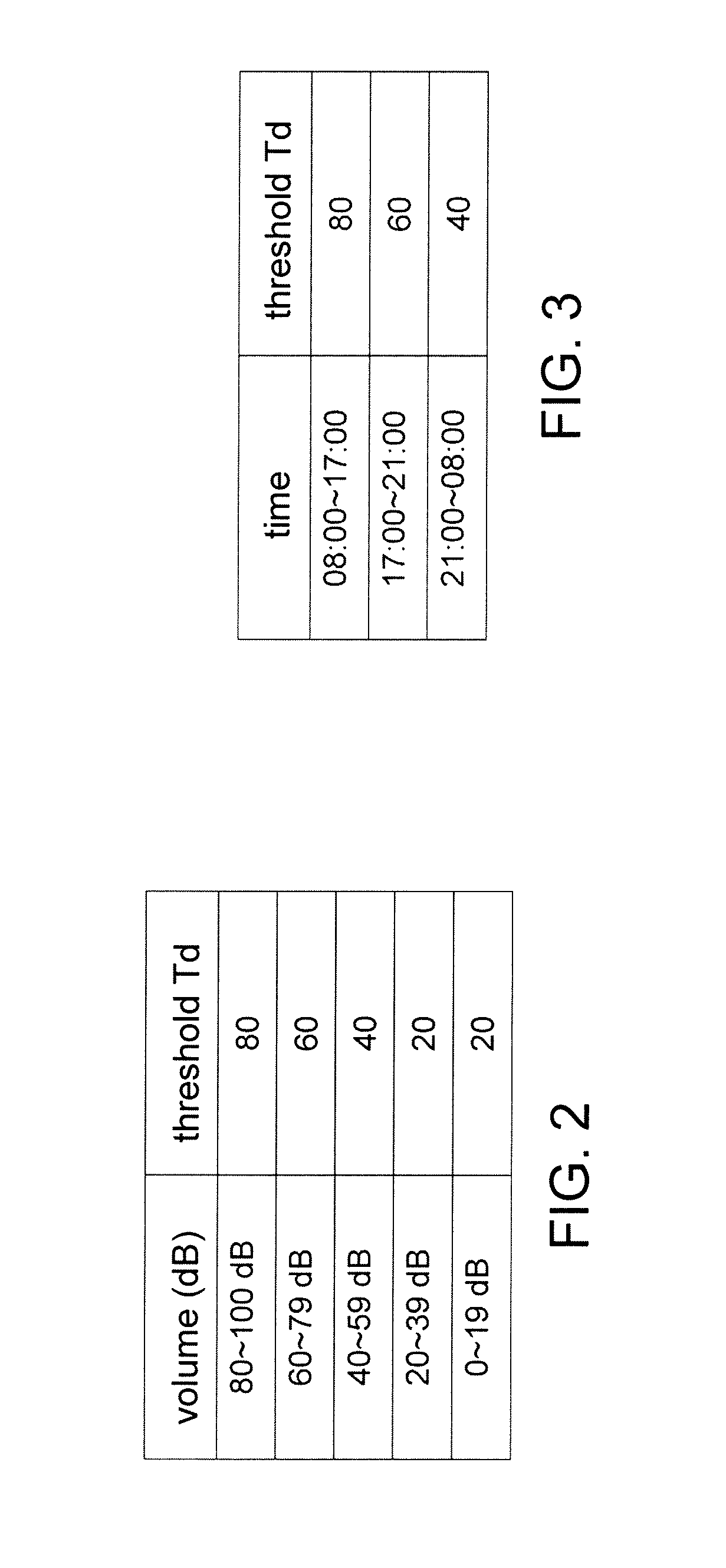 Controller for voice-controlled device and associated method