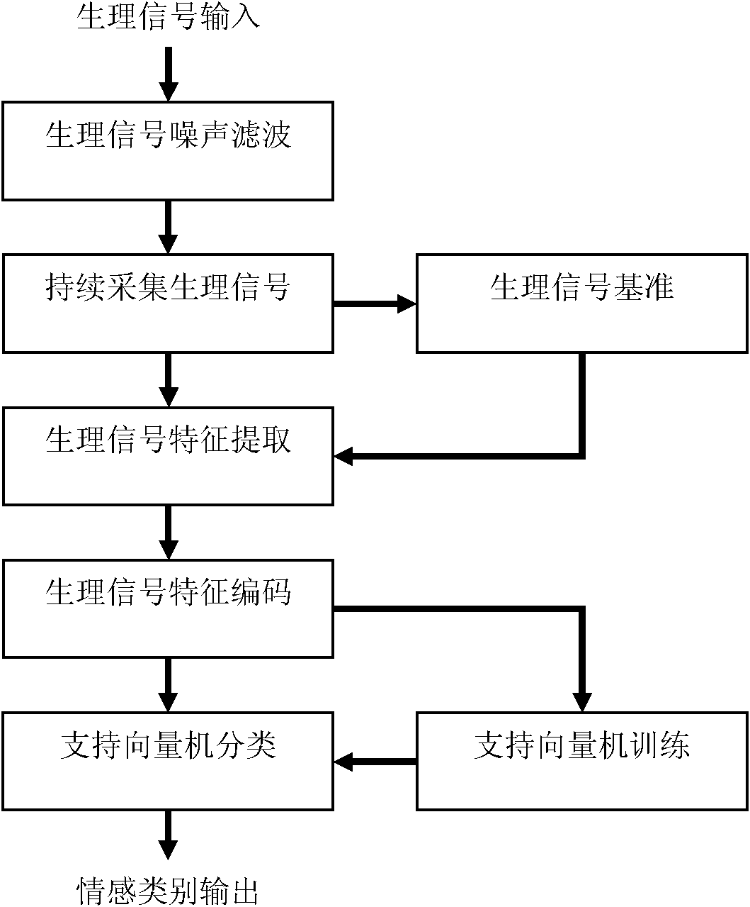 Remote education student characteristic signal extraction and recognition method