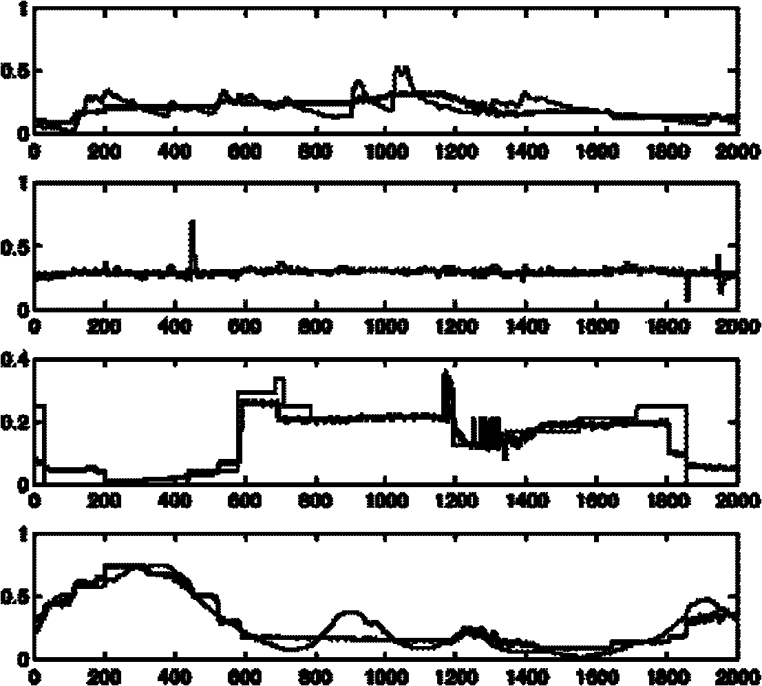 Remote education student characteristic signal extraction and recognition method