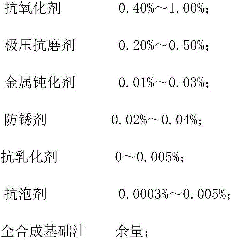 Totally-synthesized DAJ heavy-load screw air compressor oil composition