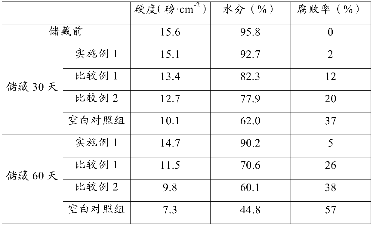 Fruit and vegetable fresh-keeping coating containing moutan bark and preparation method of fruit and vegetable fresh-keeping coating