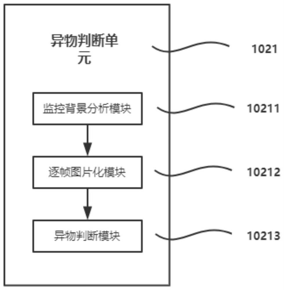 Building monitoring system and method, computer equipment and storage medium