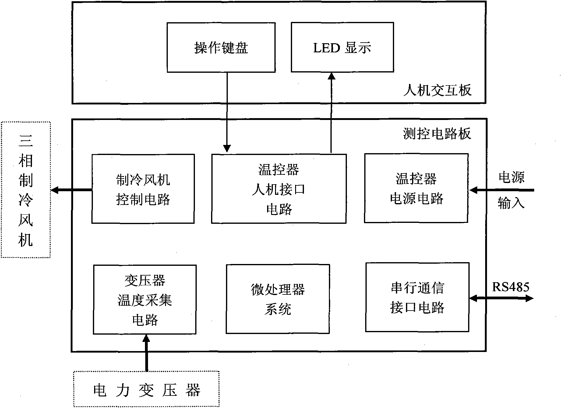 Electronic temperature controller of transformer