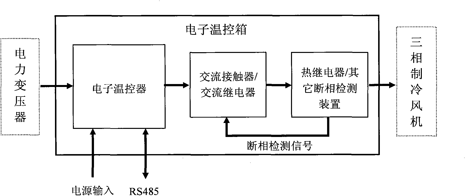 Electronic temperature controller of transformer