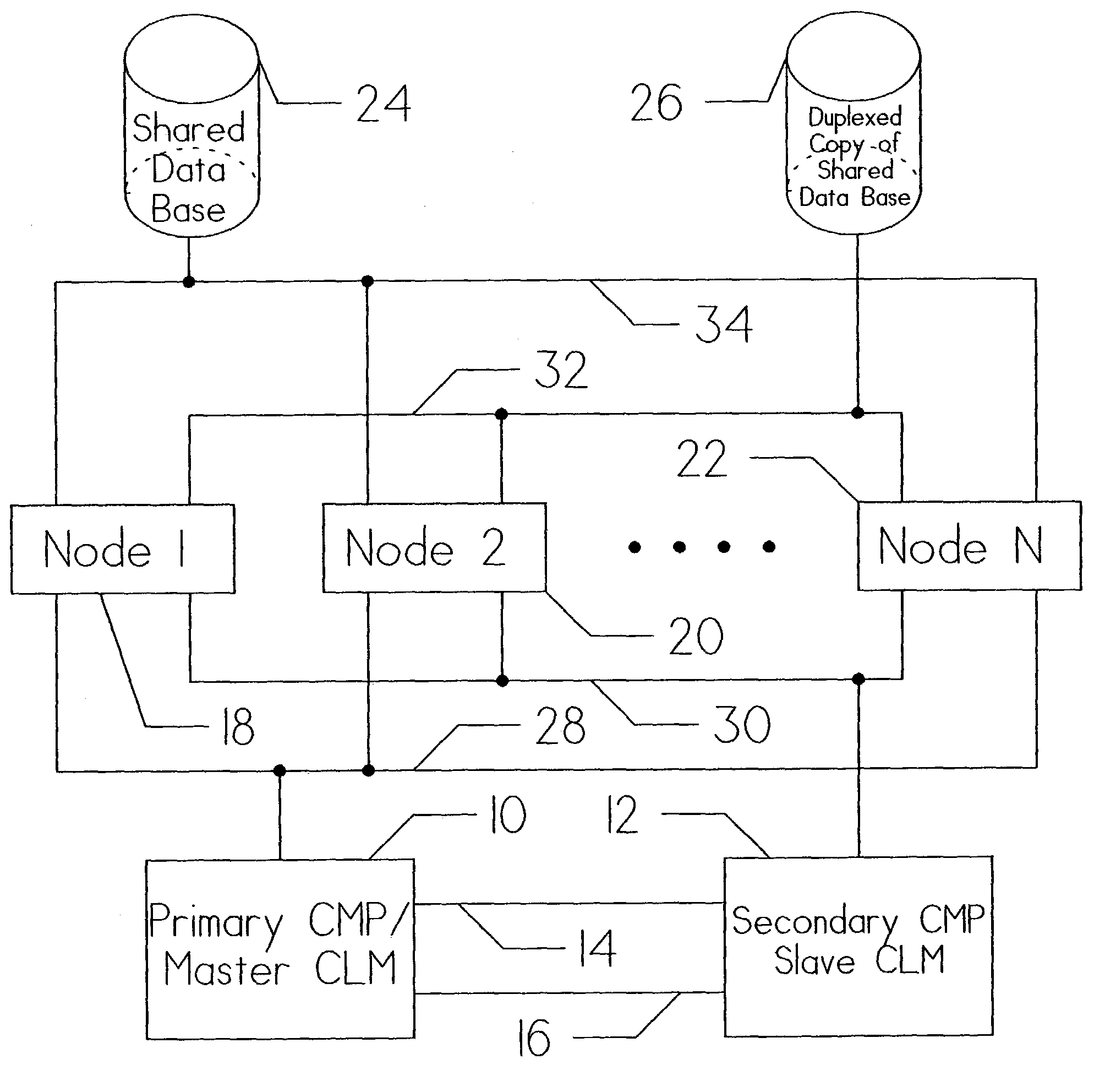 Software control using the controller as a component to achieve resiliency in a computer system utilizing separate servers for redundancy