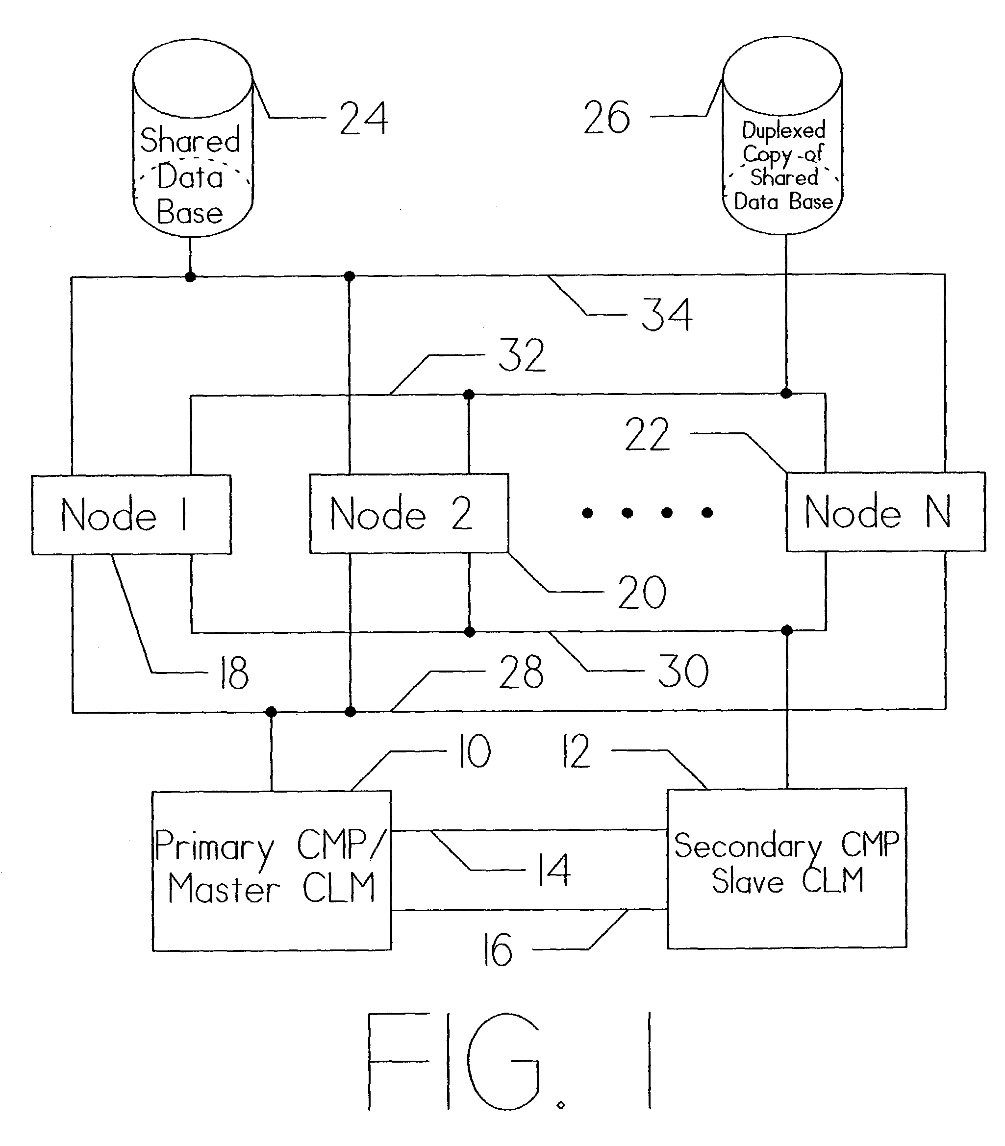 Software control using the controller as a component to achieve resiliency in a computer system utilizing separate servers for redundancy