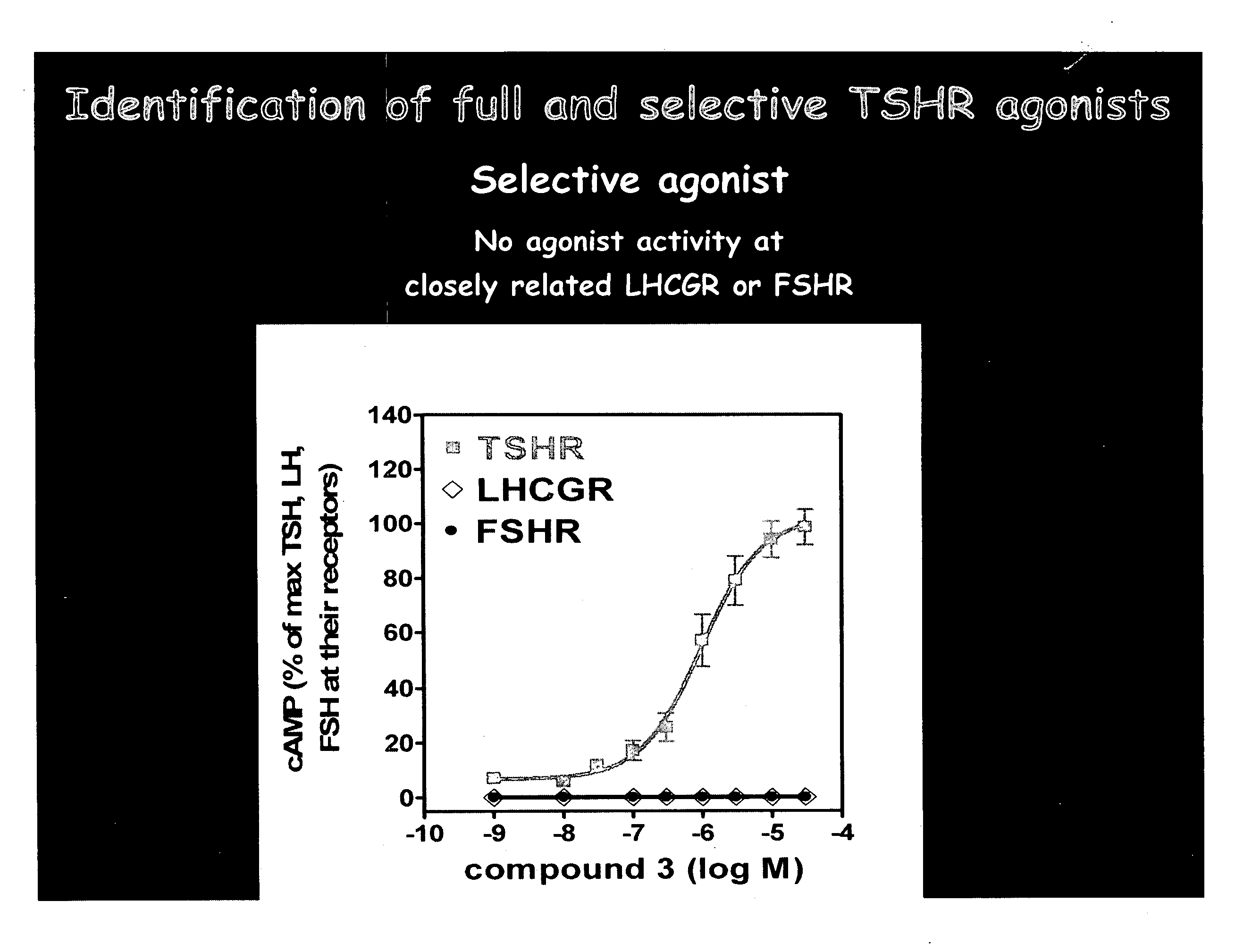 Low molecular weight thyroid stimulating hormone receptor (TSHR) agonists