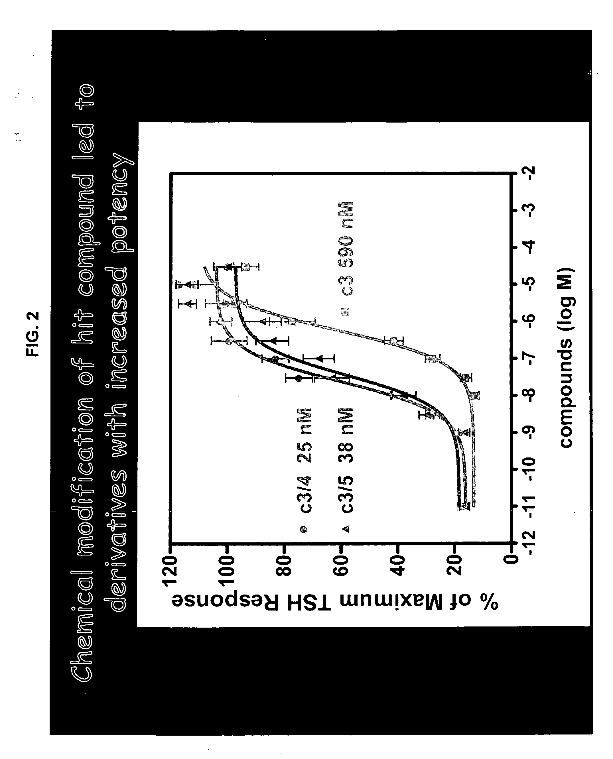 Low molecular weight thyroid stimulating hormone receptor (TSHR) agonists