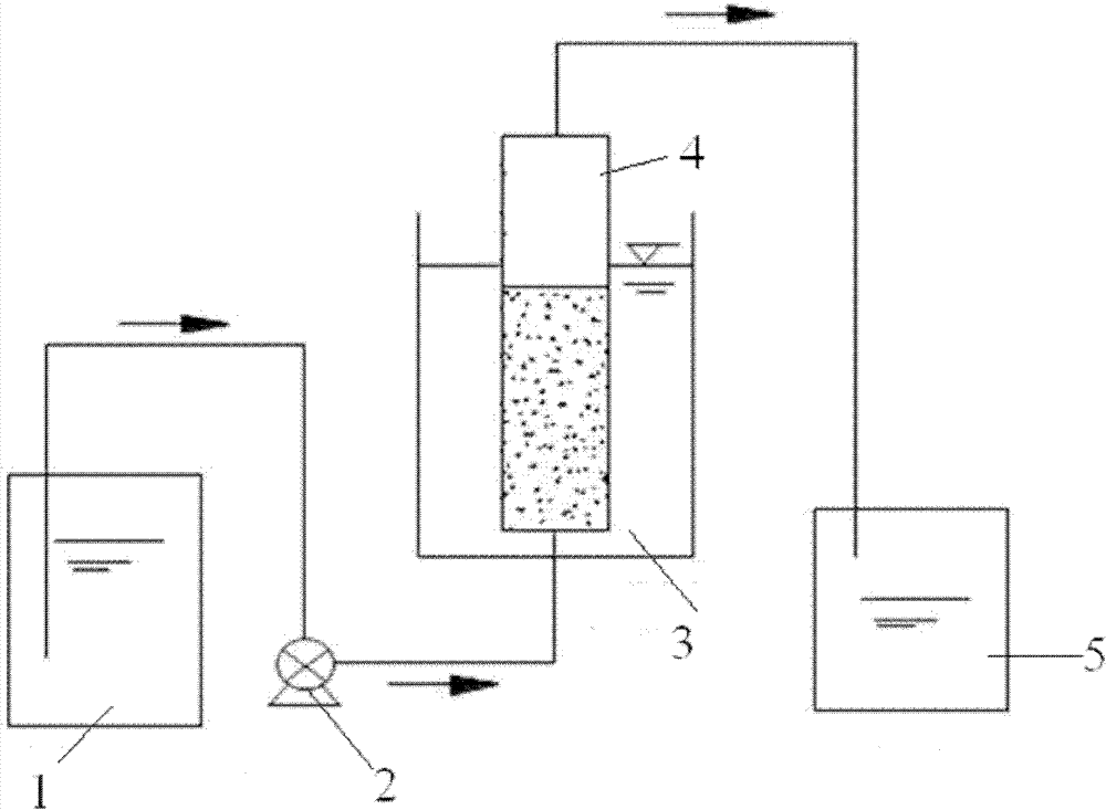 Preparation method and application of crosslinked starch, polycaprolactone and polylactic acid mixture