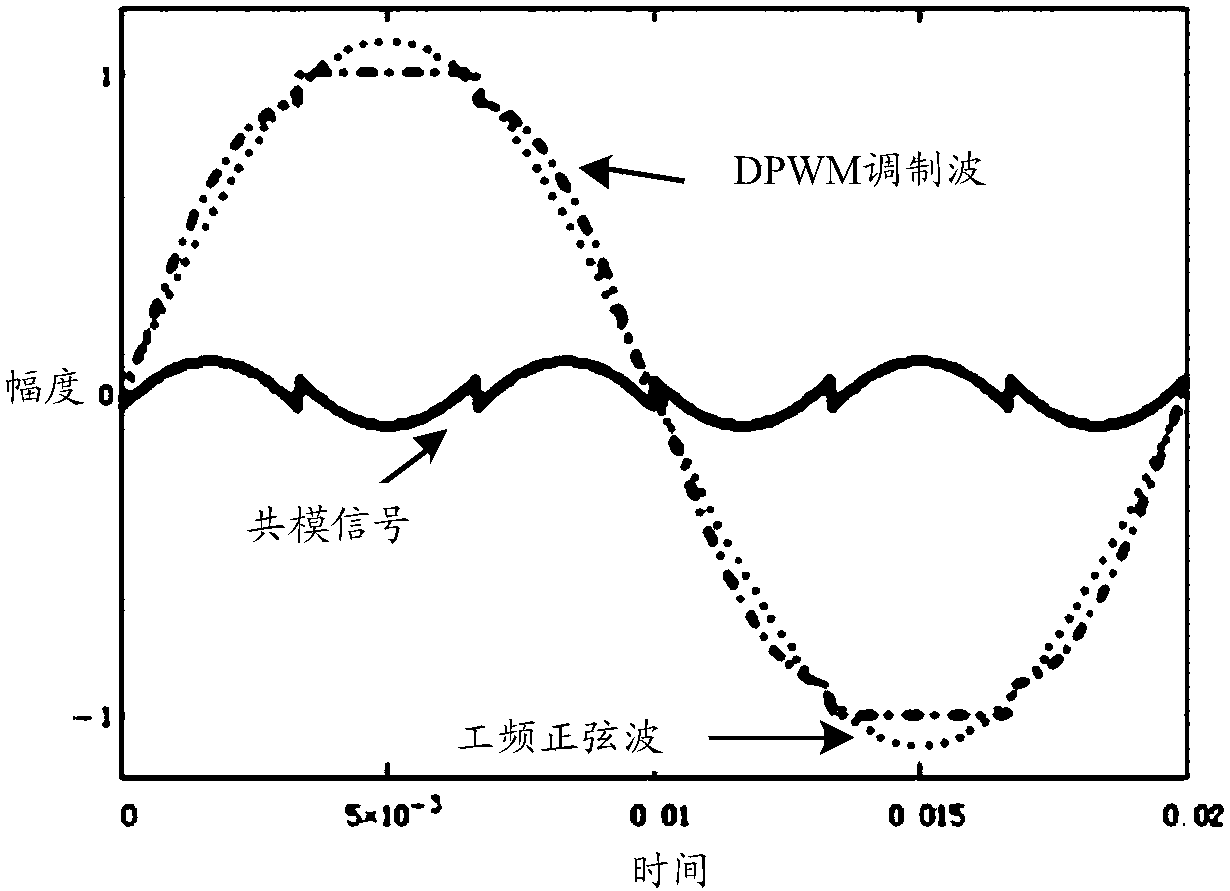 Pulse width modulation method, pulse width modulation system, and controller