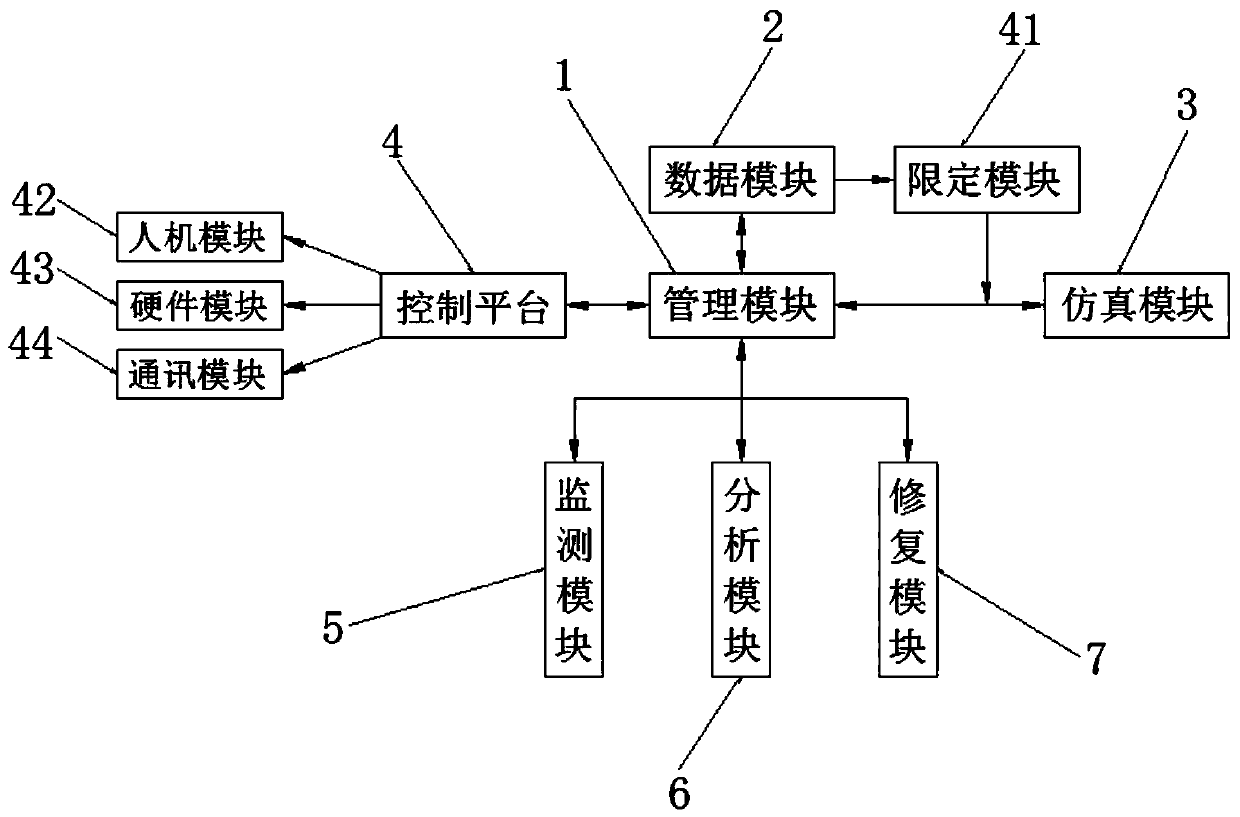 Modular robot self-repair simulation system and method