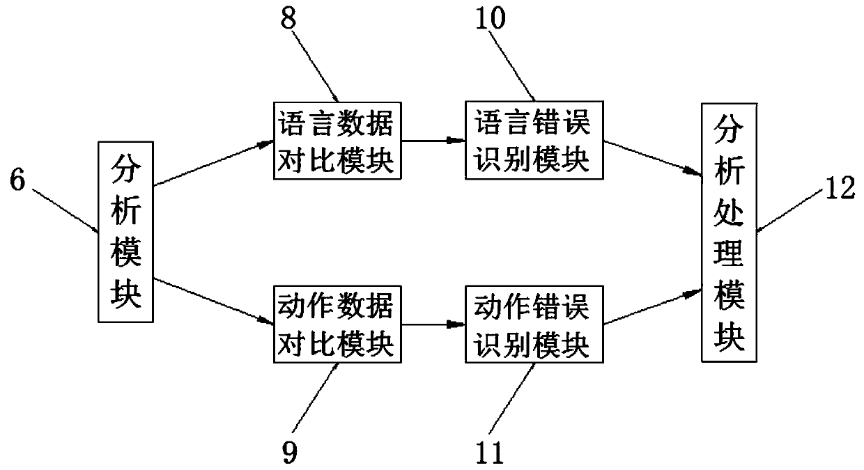 Modular robot self-repair simulation system and method