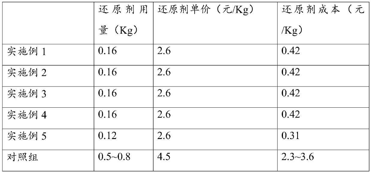 Method for leaching manganese from electrolytic manganese anode residues through sulfuric acid curing