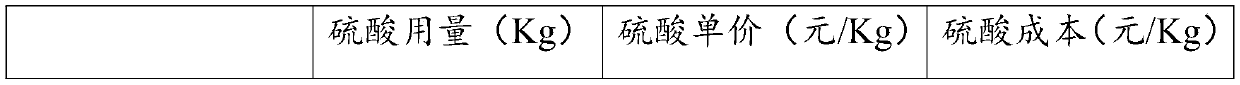 Method for leaching manganese from electrolytic manganese anode residues through sulfuric acid curing