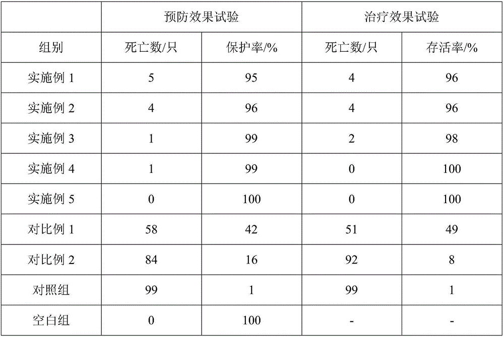 Fowl plague toxin clearing feed additive and preparation method and application thereof