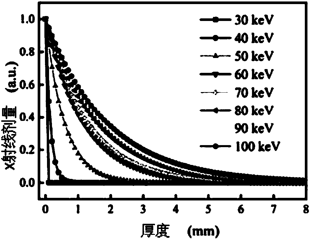 X-ray detector with energy resolution, and detection method of X-ray detector