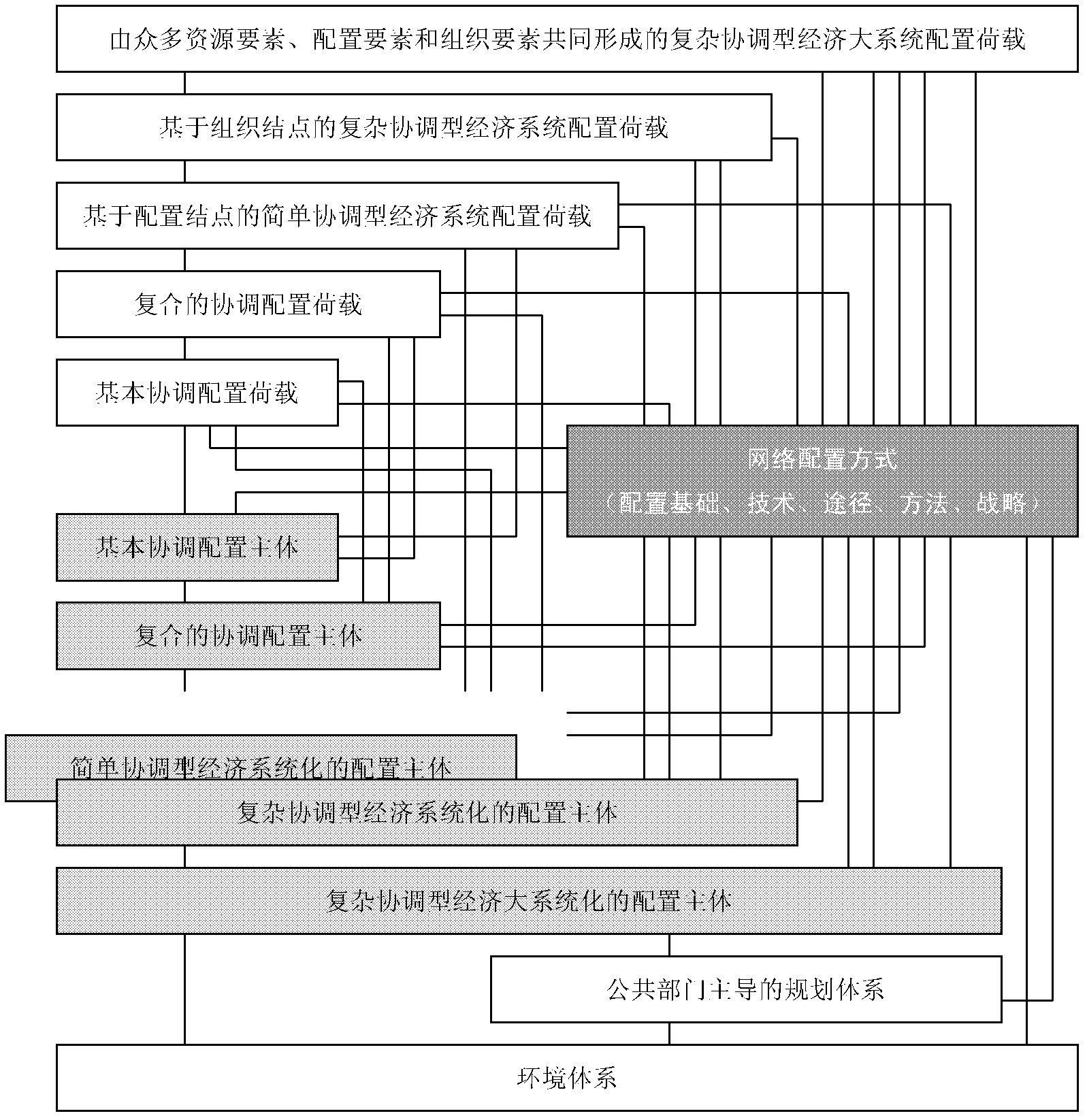 ICT (Integrated Computer Telemetry) network docking technology of enterprise value chain network configuration system