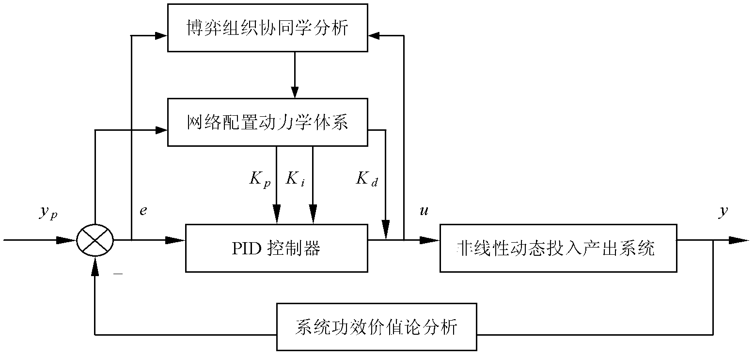 ICT (Integrated Computer Telemetry) network docking technology of enterprise value chain network configuration system