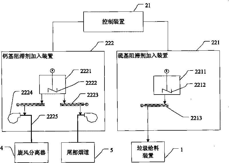 Retardant adding system and retardant adding method for retarding generation of dioxins