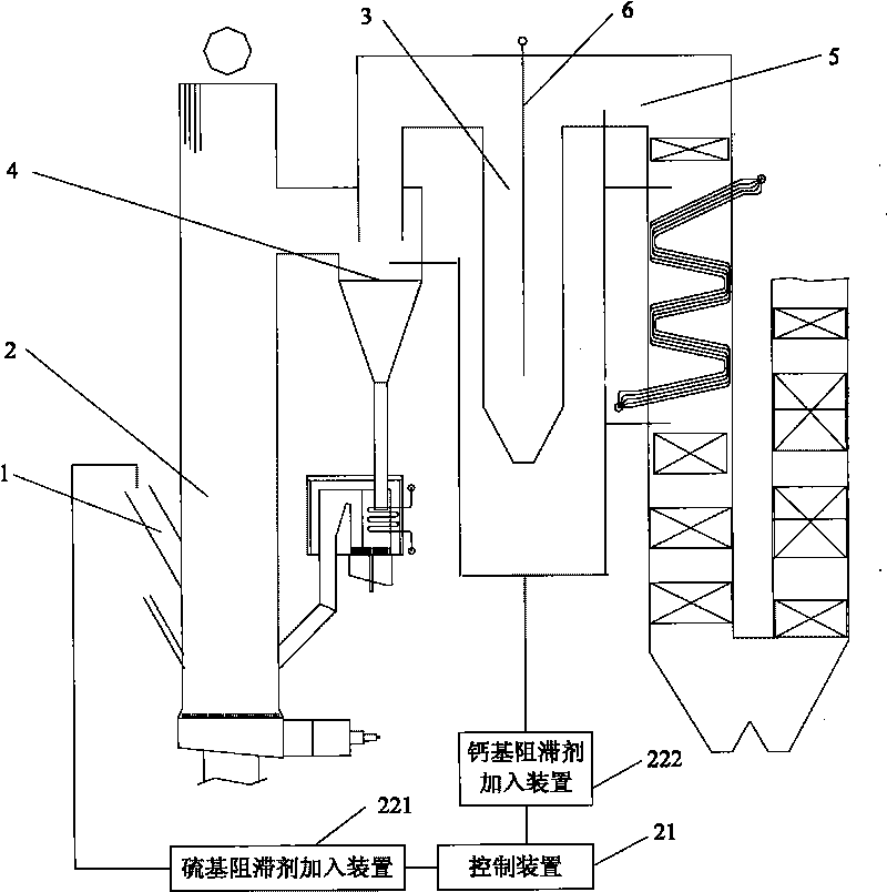 Retardant adding system and retardant adding method for retarding generation of dioxins