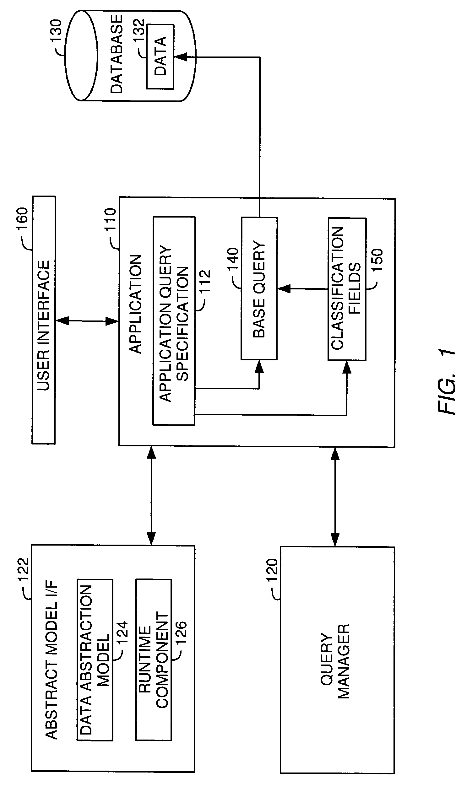 Abstract classification field specification