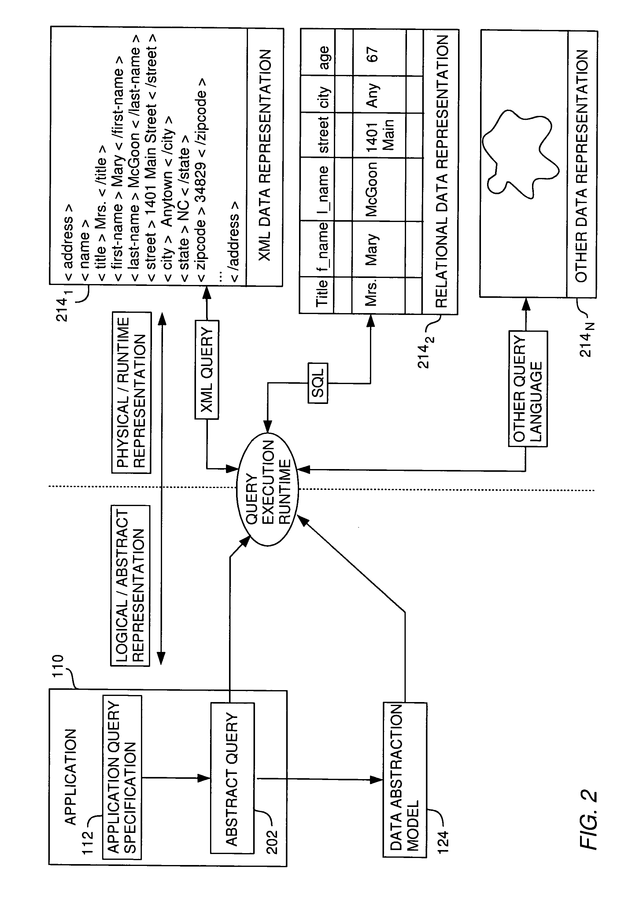 Abstract classification field specification