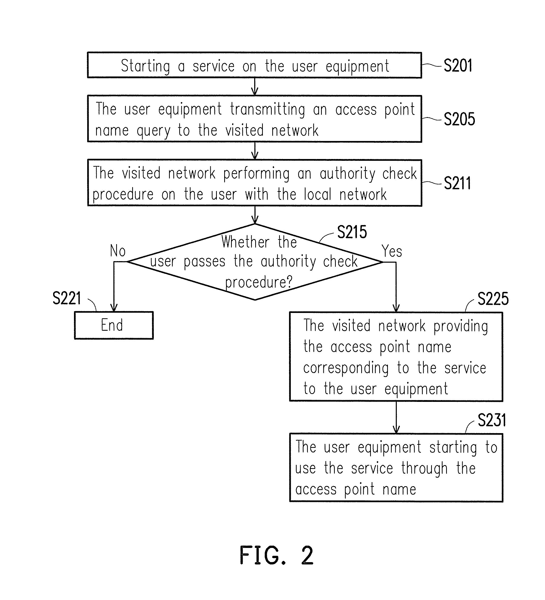 Telecommunication method and telecommunication system