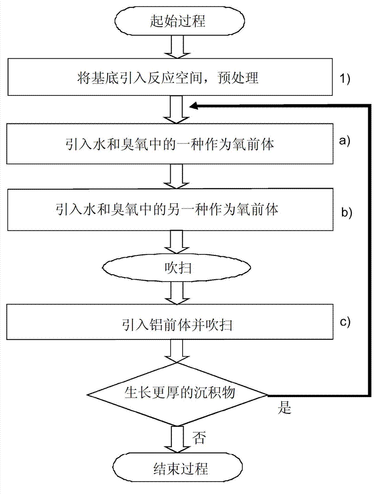 A method for producing a deposit and a deposit on a surface of a silicon substrate