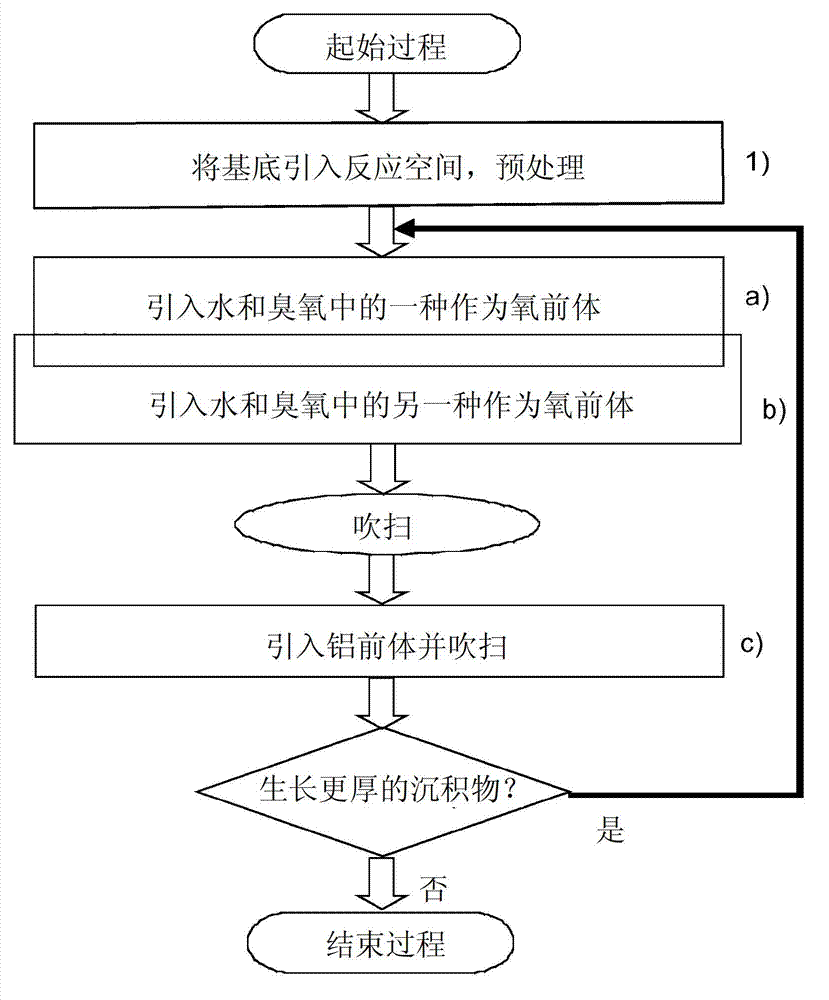 A method for producing a deposit and a deposit on a surface of a silicon substrate