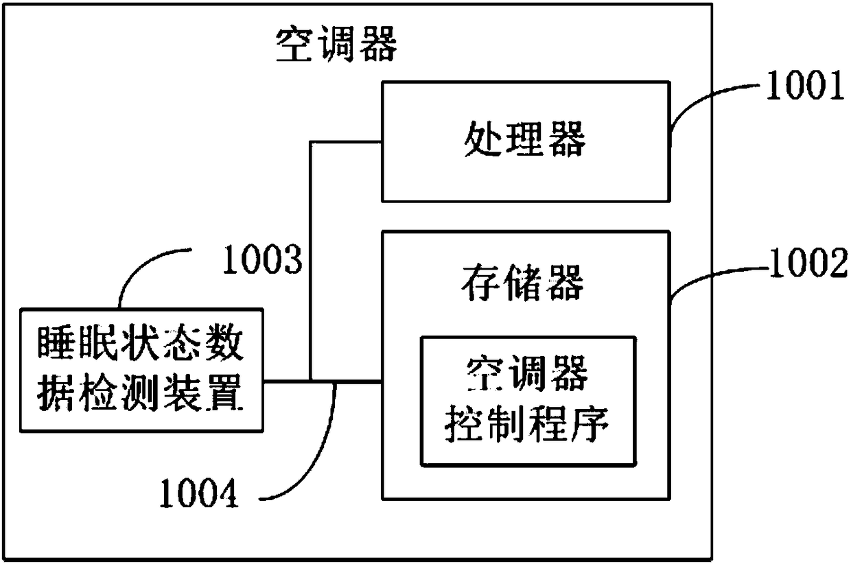 Air conditioner, air conditioner parameter adjusting method and device and readable storage medium