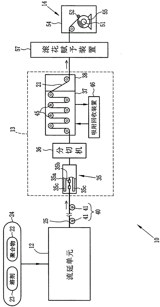 Method and device for forming cast film, and solution film forming method