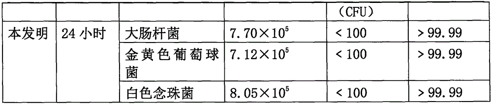 Herbal modified material based on PU foam as well as preparation method and application of herb modified material