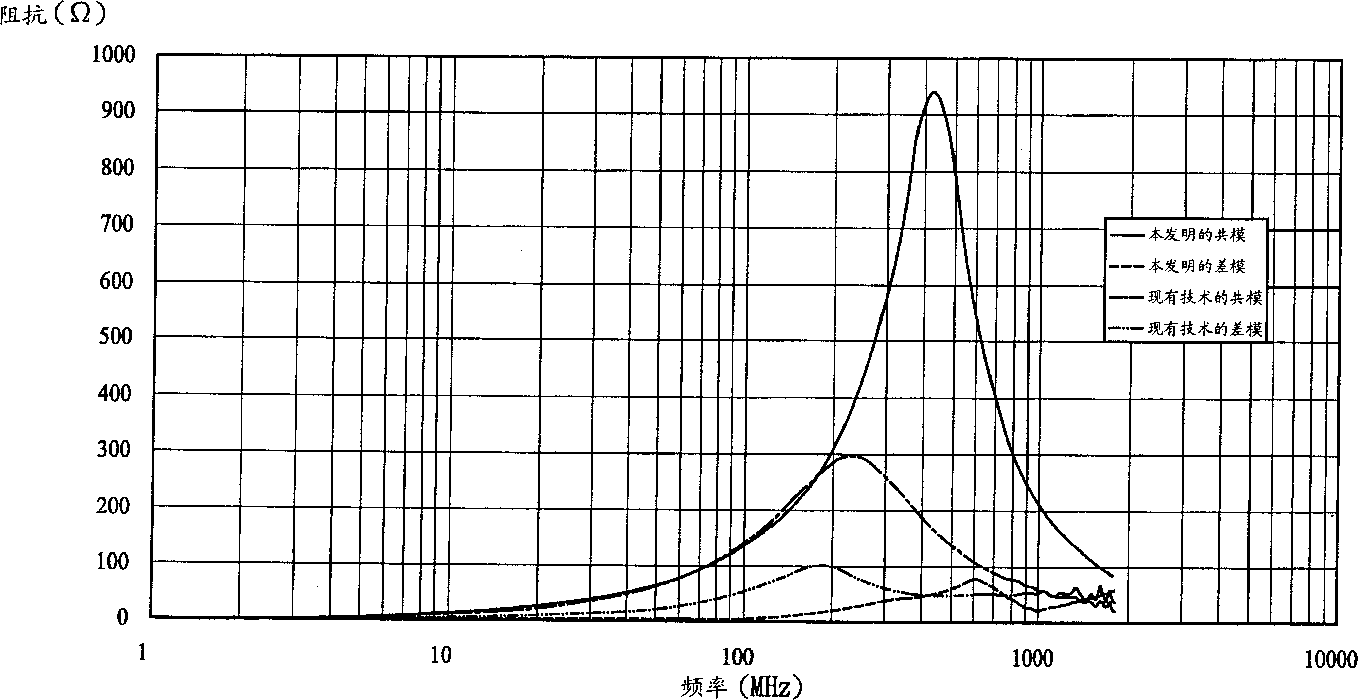 Ceramic co-fired type common mode filter and its making method