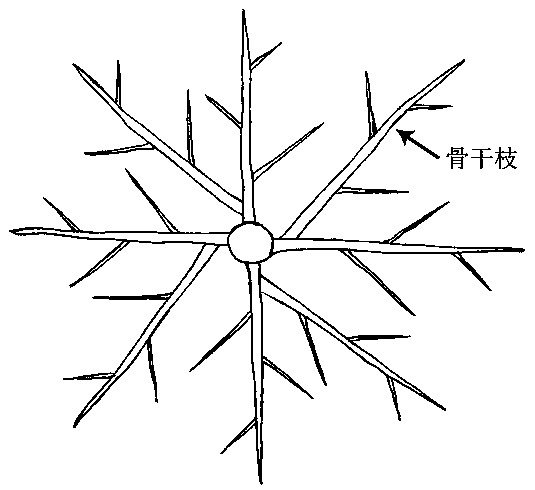 Pear tree form shaped like Chinese character 'Mi' and shaping method thereof