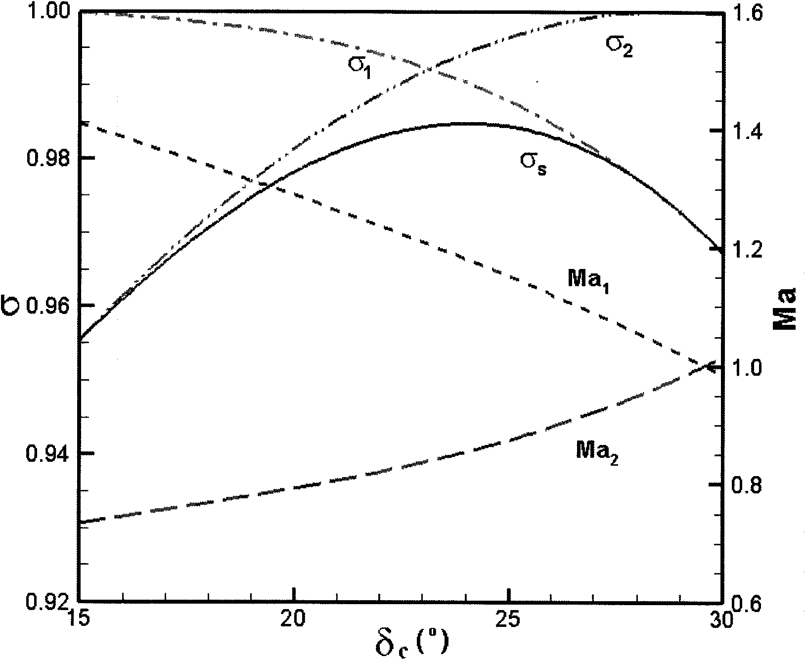 Bump air inlet method for realizing integration of unequal-strength wave system with forebody