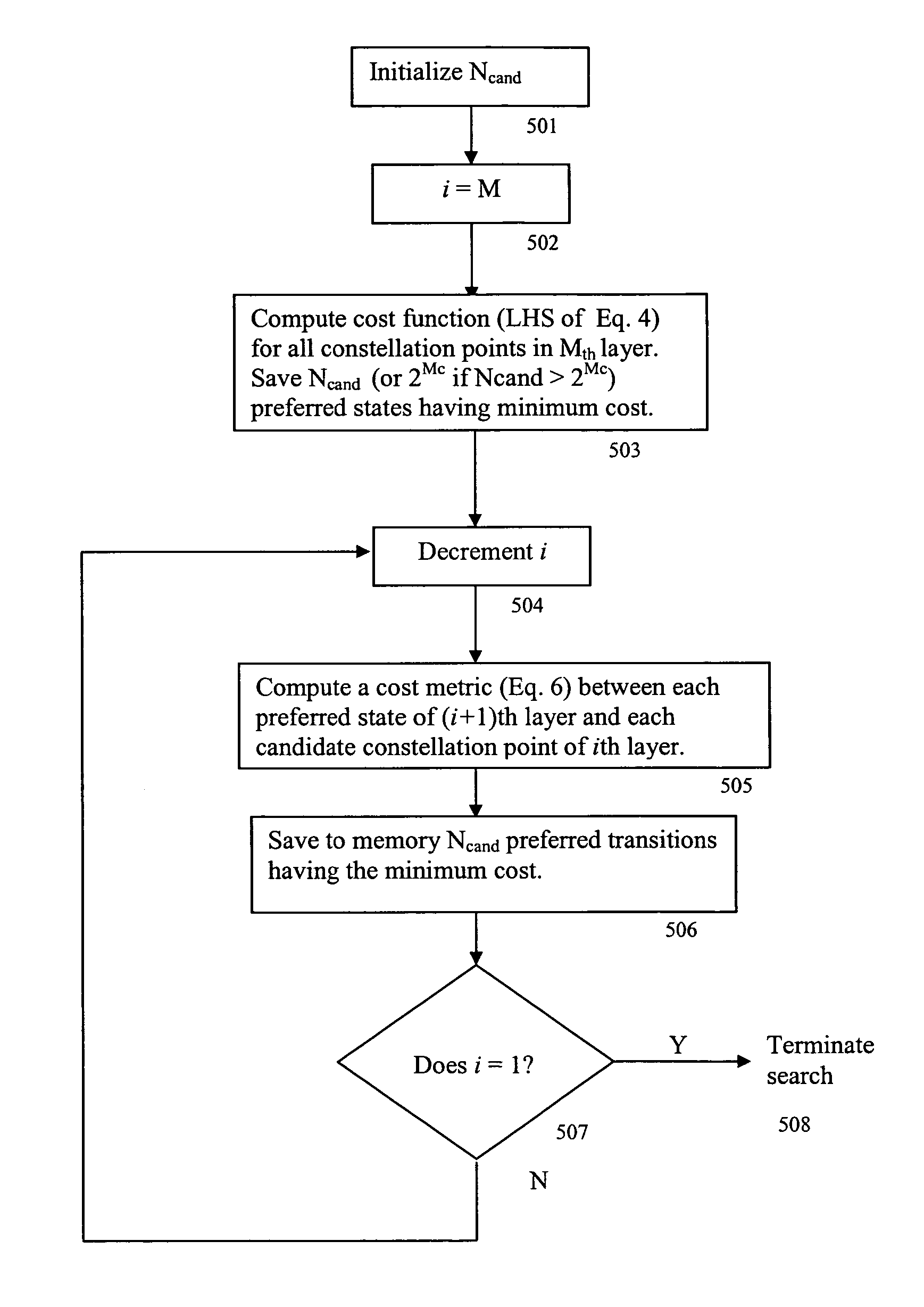 Sphere decoding apparatus