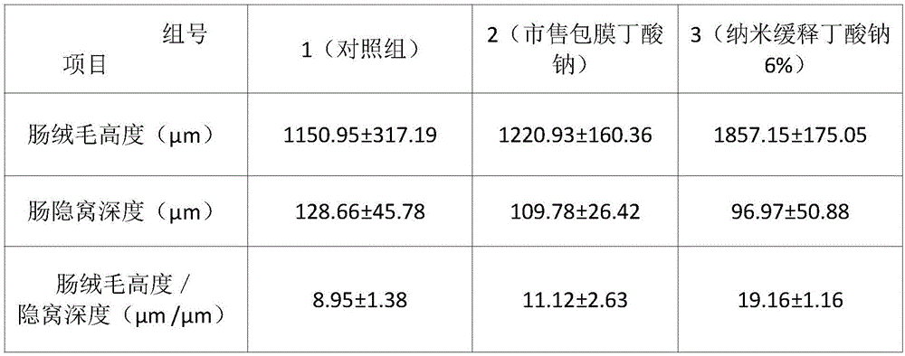 Preparation method and application of nanometer sustained release sodium butyrate for feed of grass carp