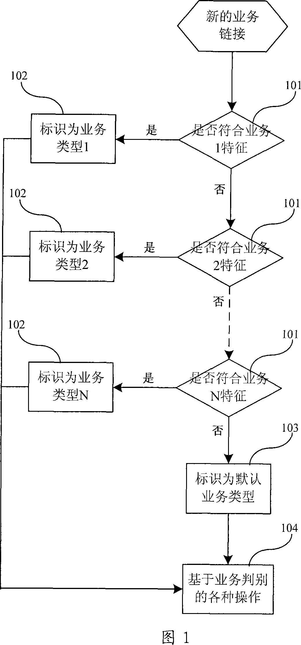 Method for raising business identification effect