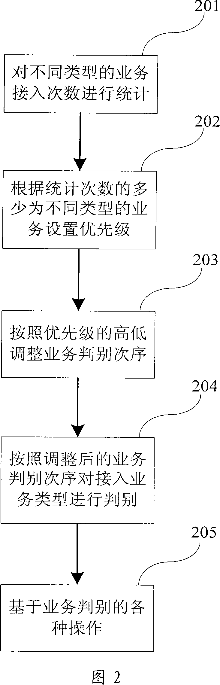 Method for raising business identification effect