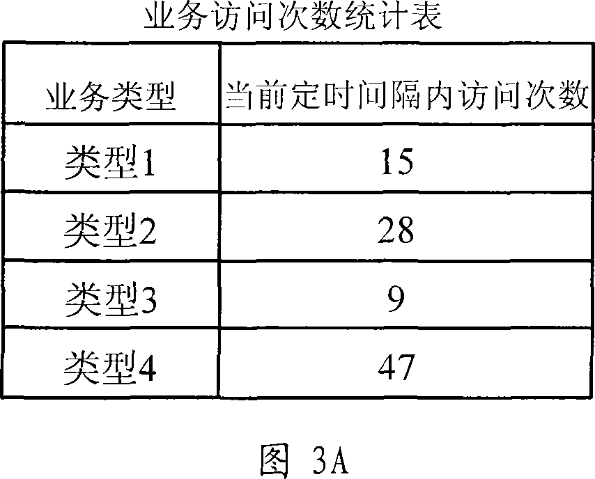 Method for raising business identification effect