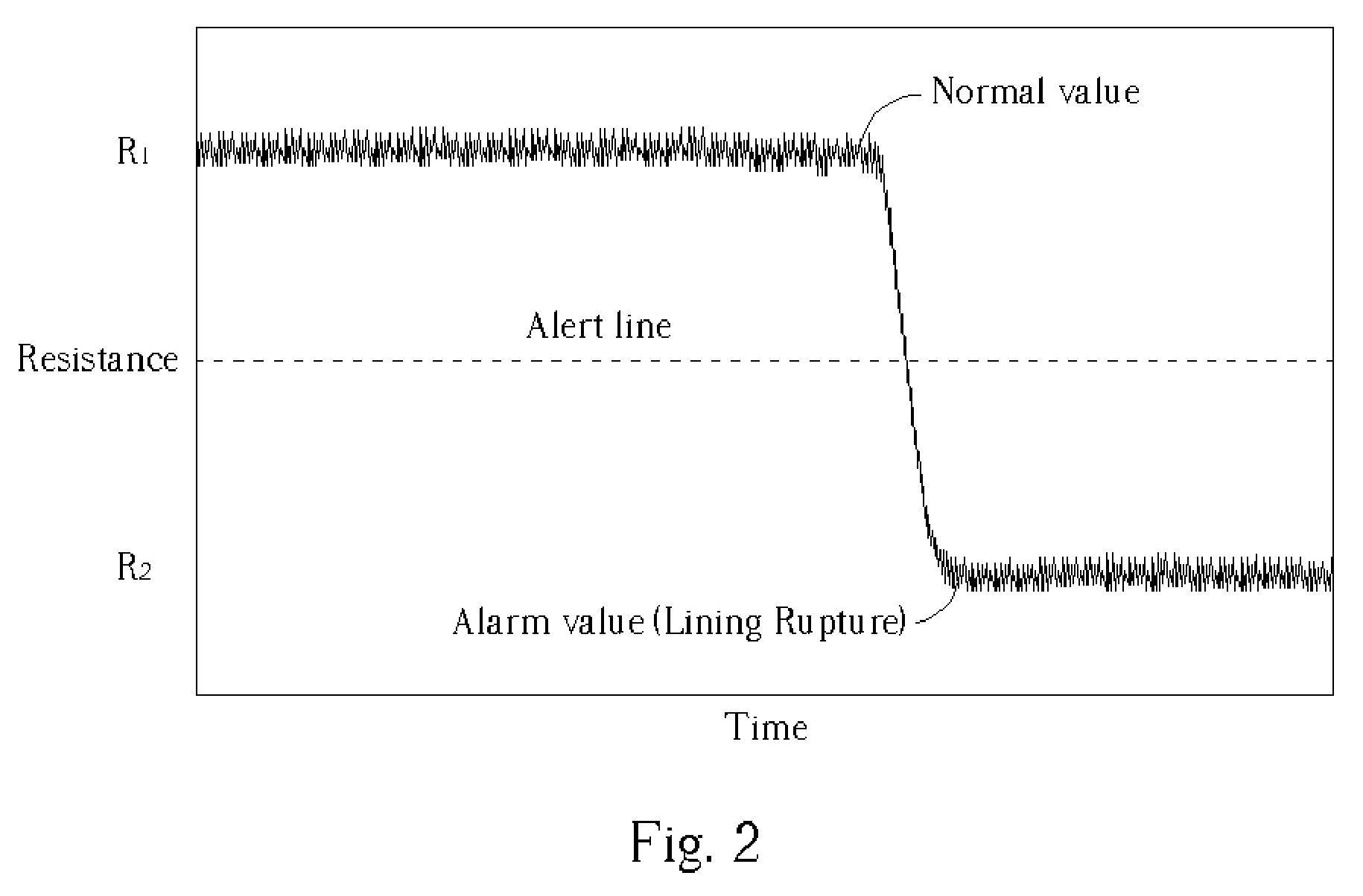 In-situ monitoring and controlling system for chemical vessels or tanks