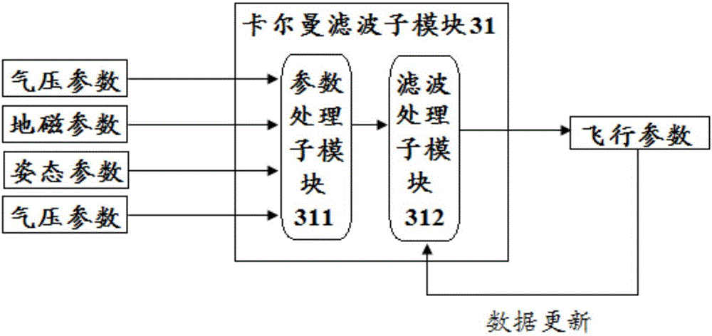 Autonomous navigation system for drone and navigation method of autonomous navigation system