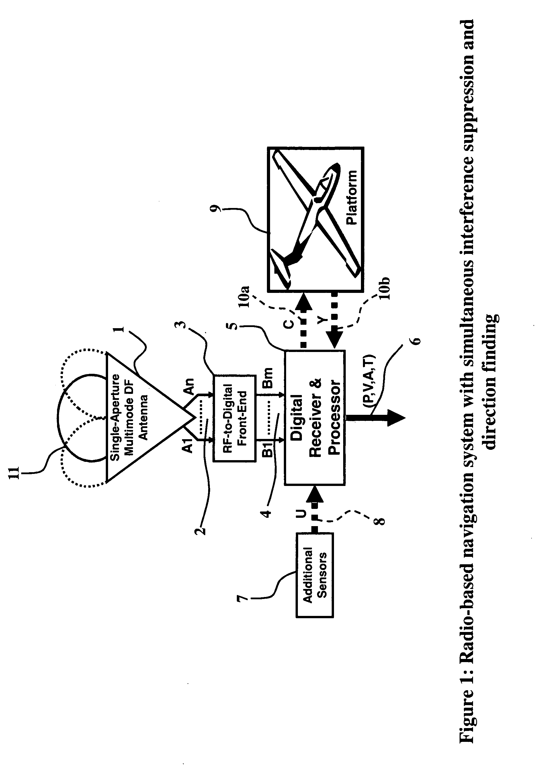 Compact single-aperture antenna and navigation system