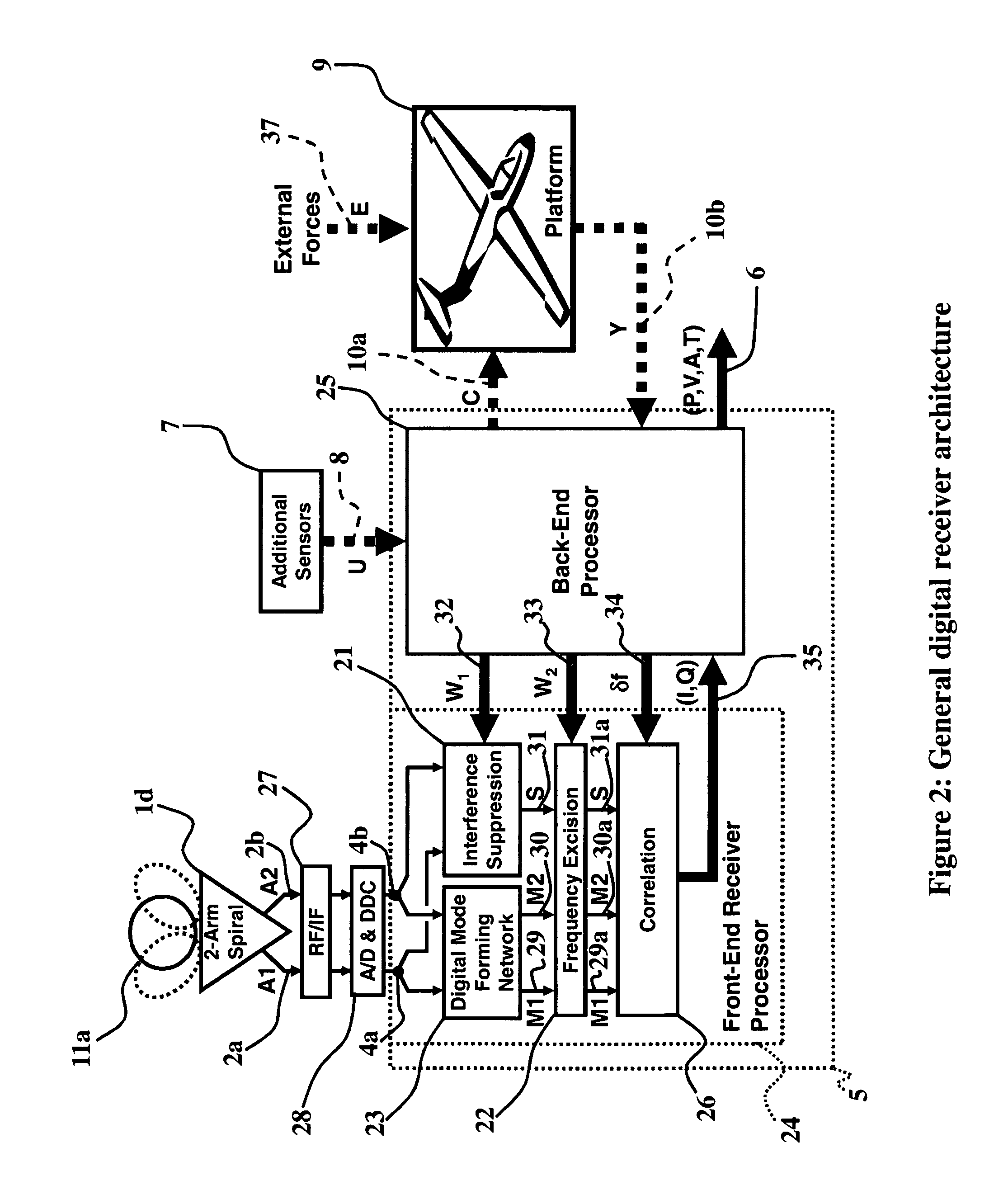 Compact single-aperture antenna and navigation system