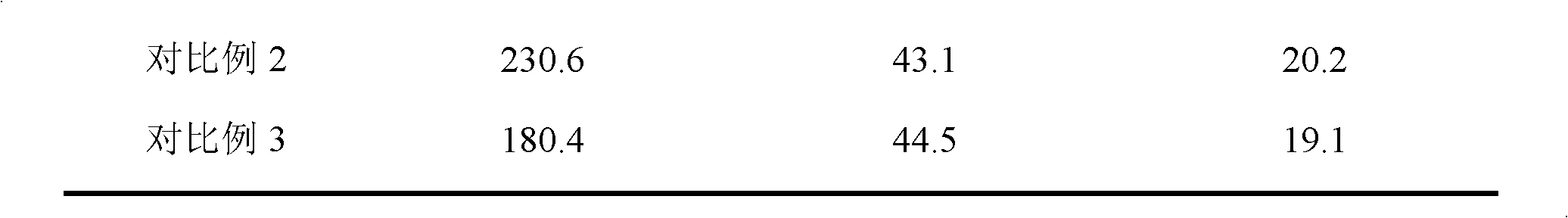 Flame-retardant toughened polydicyclopentadiene composite material and preparation method thereof