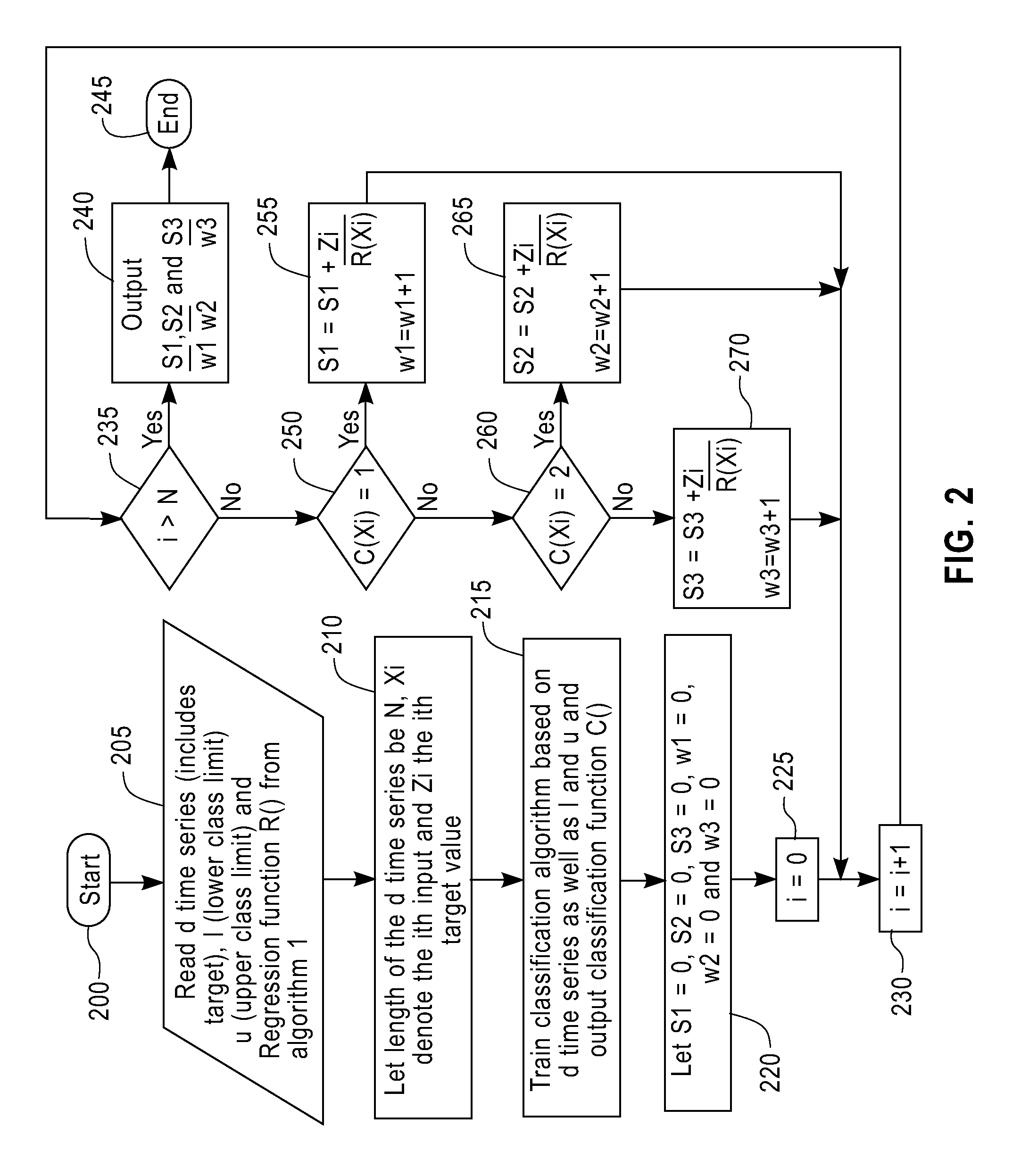 Multi-step time series prediction in complex instrumented domains