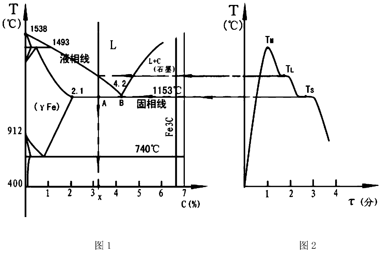 Intelligent detector for molten iron with comprehensive performances such as elastic modulus elongation, tensile yield strength and the like